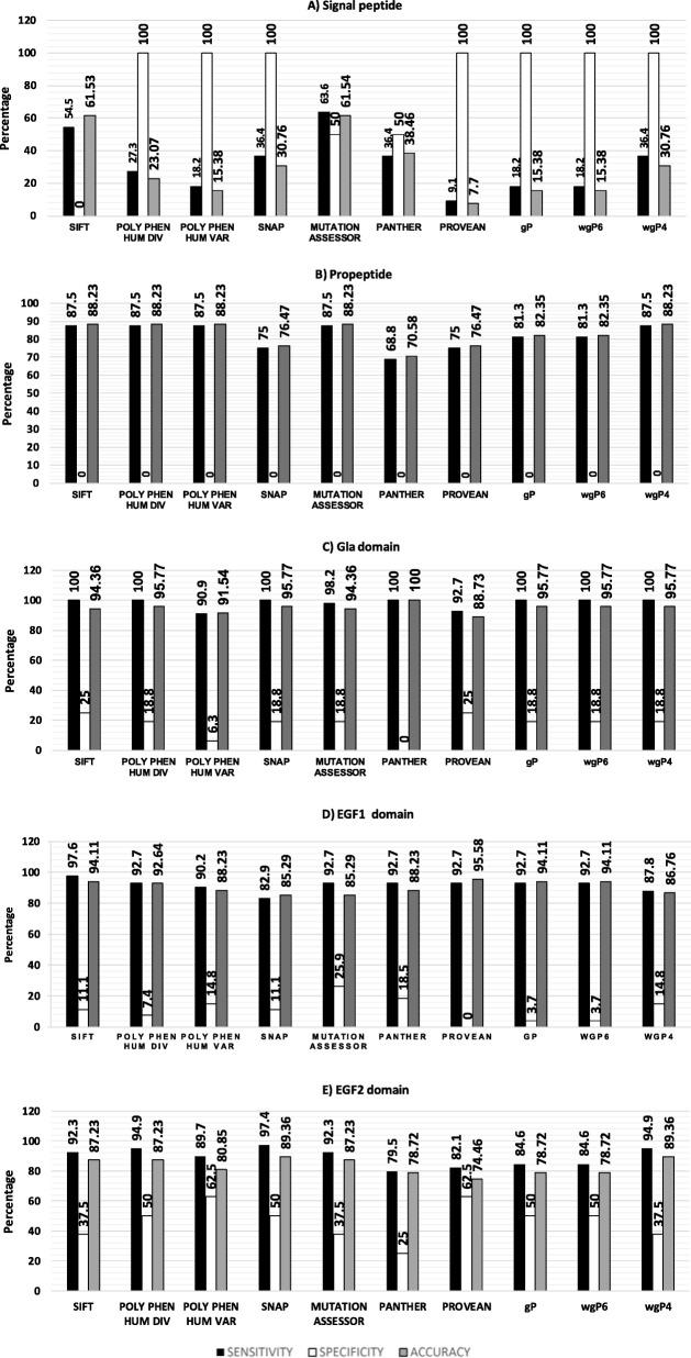 https://cdn.ncbi.nlm.nih.gov/pmc/blobs/b3d2/6599346/72e63a8e5216/12859_2019_2919_Fig3_HTML.jpg