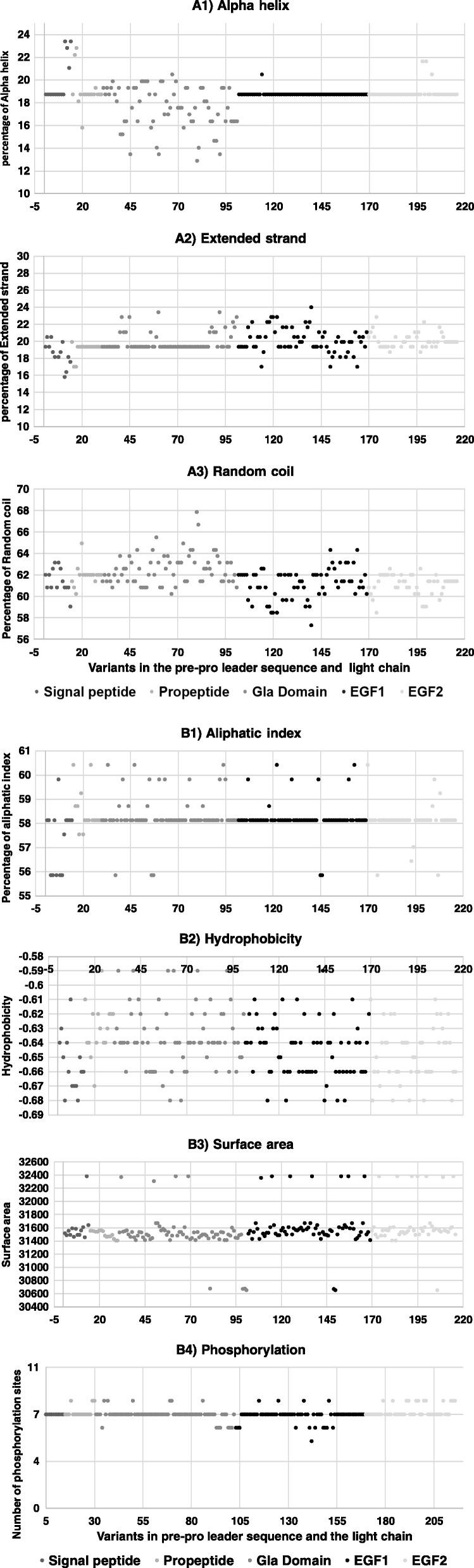 https://cdn.ncbi.nlm.nih.gov/pmc/blobs/b3d2/6599346/beed6c2babd6/12859_2019_2919_Fig4_HTML.jpg