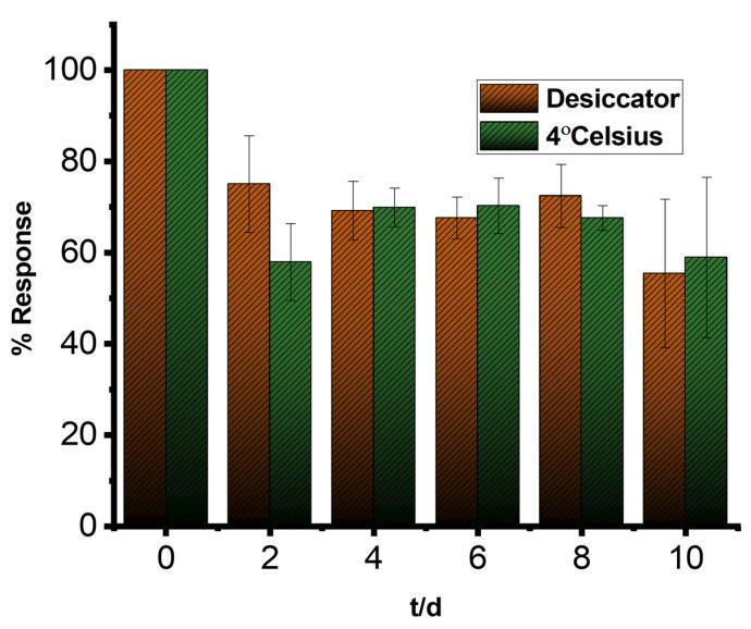 https://cdn.ncbi.nlm.nih.gov/pmc/blobs/b3d3/12191041/095fad3a0c30/biosensors-15-00384-g007.jpg