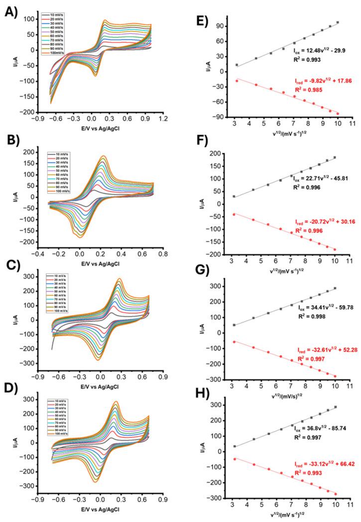 https://cdn.ncbi.nlm.nih.gov/pmc/blobs/b3d3/12191041/80e64e1eab78/biosensors-15-00384-g005.jpg
