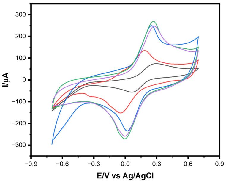 https://cdn.ncbi.nlm.nih.gov/pmc/blobs/b3d3/12191041/a01b9dbdc870/biosensors-15-00384-g002.jpg