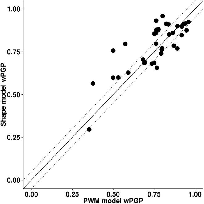 https://cdn.ncbi.nlm.nih.gov/pmc/blobs/b3d3/5291265/52db6a89dbf3/gkw446fig2.jpg