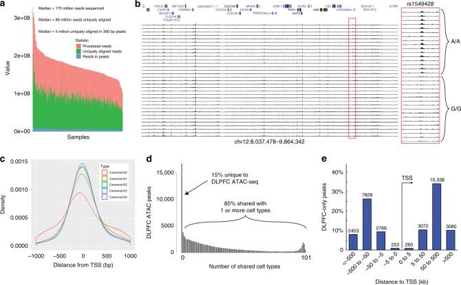 https://cdn.ncbi.nlm.nih.gov/pmc/blobs/b3d3/6081462/8312472799bd/41467_2018_5379_Fig1_HTML.jpg