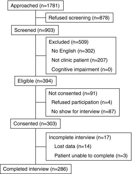 https://cdn.ncbi.nlm.nih.gov/pmc/blobs/b3d4/2695521/034f61062894/11606_2009_928_Fig1_HTML.jpg