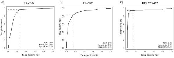 https://cdn.ncbi.nlm.nih.gov/pmc/blobs/b3d4/3487945/cc63cba39980/1755-8794-5-44-3.jpg
