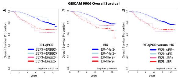 https://cdn.ncbi.nlm.nih.gov/pmc/blobs/b3d4/3487945/e0b9930f427a/1755-8794-5-44-6.jpg