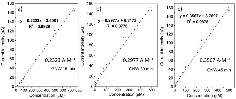 https://cdn.ncbi.nlm.nih.gov/pmc/blobs/b3d5/11598085/05ba256d22fc/sensors-24-07194-g009.jpg