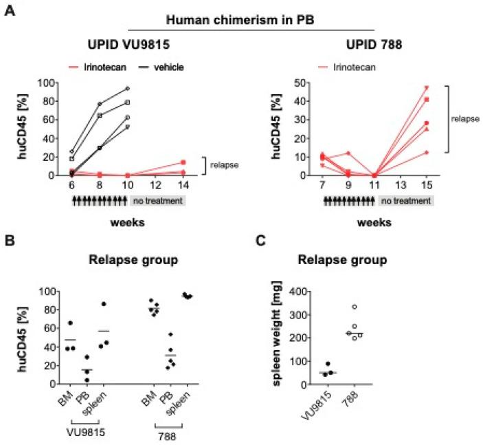 https://cdn.ncbi.nlm.nih.gov/pmc/blobs/b3d6/8301450/acaf68d1d8de/biomedicines-09-00711-g007.jpg