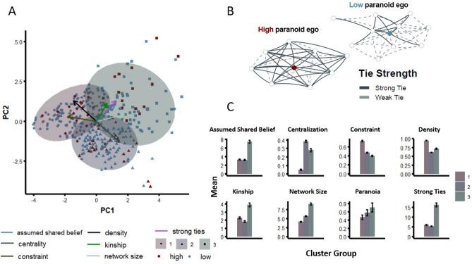 https://cdn.ncbi.nlm.nih.gov/pmc/blobs/b3d7/10101958/179d8095b1b3/41598_2023_33305_Fig2_HTML.jpg
