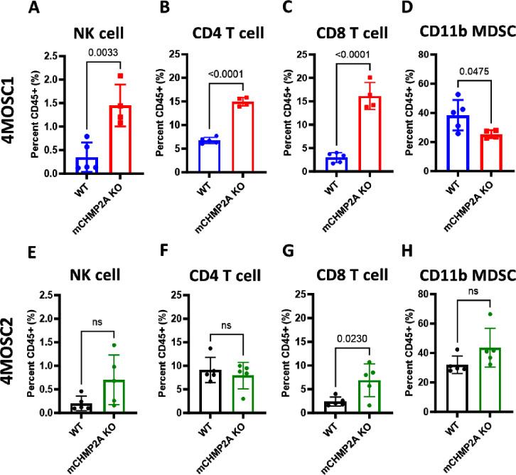 https://cdn.ncbi.nlm.nih.gov/pmc/blobs/b3d7/11086353/80cac1d4cef7/jitc-2023-007187f04.jpg