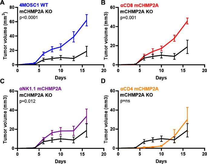 https://cdn.ncbi.nlm.nih.gov/pmc/blobs/b3d7/11086353/81c9d447561e/jitc-2023-007187f06.jpg