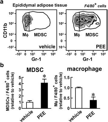 https://cdn.ncbi.nlm.nih.gov/pmc/blobs/b3d9/5930496/1a5d775e62ea/12906_2018_2198_Fig3_HTML.jpg