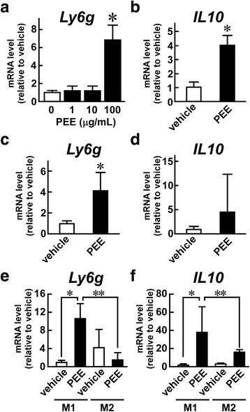 https://cdn.ncbi.nlm.nih.gov/pmc/blobs/b3d9/5930496/9a03cc191d8e/12906_2018_2198_Fig5_HTML.jpg