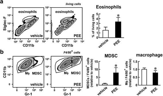 https://cdn.ncbi.nlm.nih.gov/pmc/blobs/b3d9/5930496/e63af9143c5f/12906_2018_2198_Fig1_HTML.jpg
