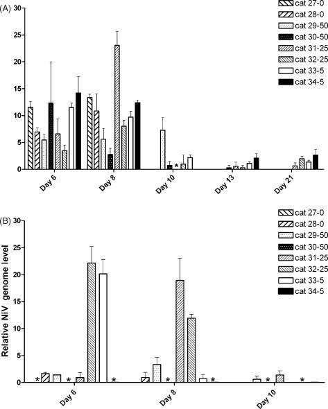 https://cdn.ncbi.nlm.nih.gov/pmc/blobs/b3d9/7127392/0806b0e2615b/gr7.jpg