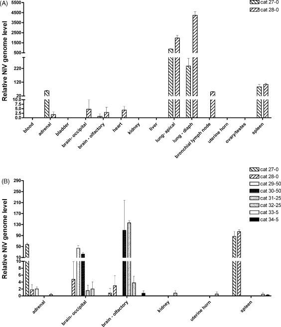https://cdn.ncbi.nlm.nih.gov/pmc/blobs/b3d9/7127392/9c7347667833/gr8.jpg