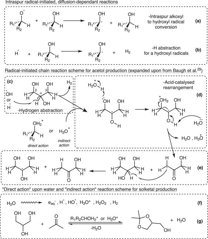 https://cdn.ncbi.nlm.nih.gov/pmc/blobs/b3d9/9814337/ed6ae63ed125/42004_2021_572_Fig4_HTML.jpg