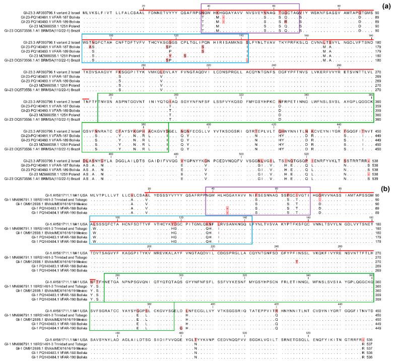 https://cdn.ncbi.nlm.nih.gov/pmc/blobs/b3da/11437422/d508c5087771/viruses-16-01463-g003.jpg