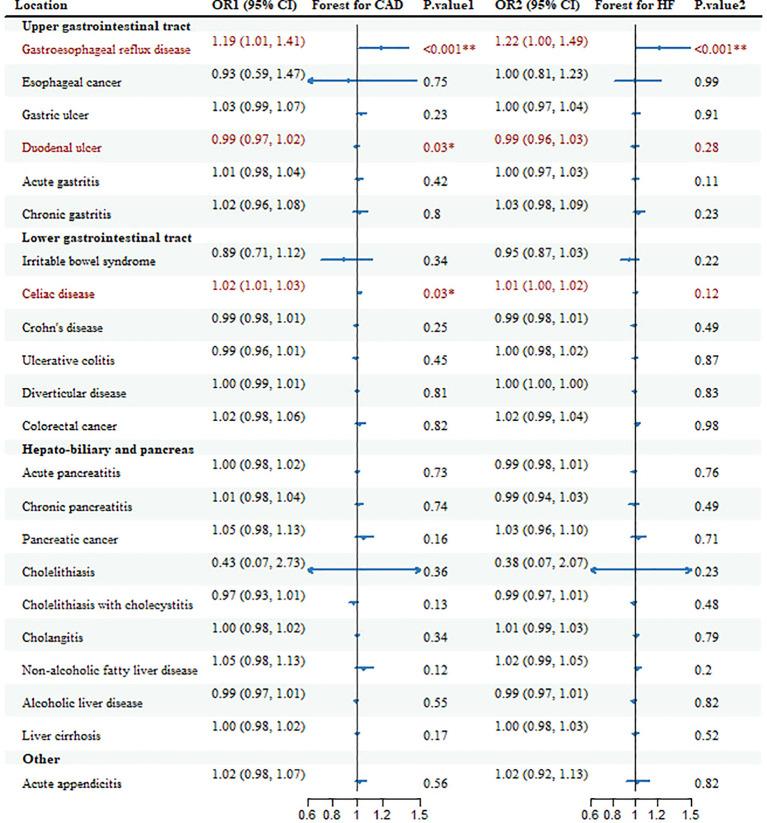 https://cdn.ncbi.nlm.nih.gov/pmc/blobs/b3dc/11518705/65be6f3b182c/fendo-15-1458196-g002.jpg