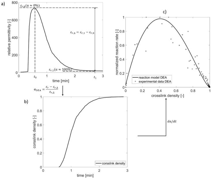 https://cdn.ncbi.nlm.nih.gov/pmc/blobs/b3dc/8469284/5fa0d4377d80/polymers-13-03085-g001.jpg