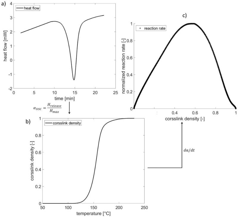 https://cdn.ncbi.nlm.nih.gov/pmc/blobs/b3dc/8469284/91c2d8a7e024/polymers-13-03085-g002.jpg