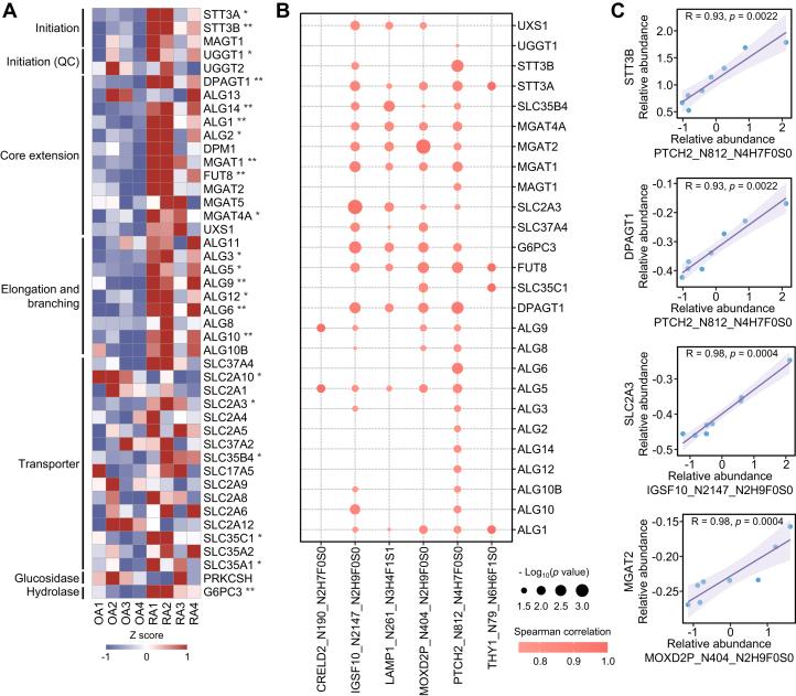 https://cdn.ncbi.nlm.nih.gov/pmc/blobs/b3de/10176071/6b92788d26f6/gr7.jpg