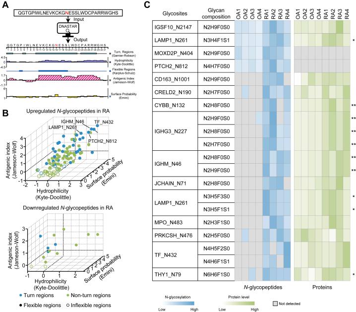 https://cdn.ncbi.nlm.nih.gov/pmc/blobs/b3de/10176071/c7f77b38497e/gr5.jpg