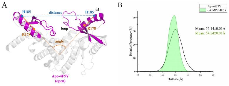 https://cdn.ncbi.nlm.nih.gov/pmc/blobs/b3df/11173896/26385807d793/molecules-29-02650-g013a.jpg