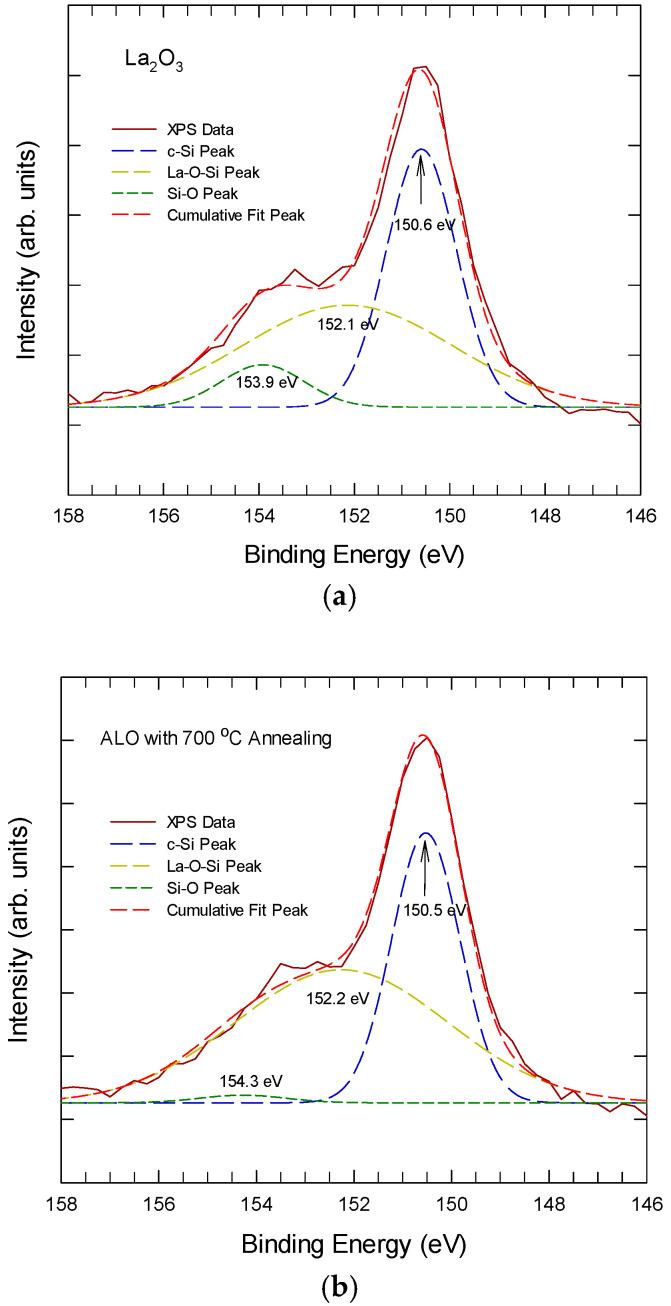https://cdn.ncbi.nlm.nih.gov/pmc/blobs/b3df/12250872/9001b30de5bc/nanomaterials-15-00963-g005.jpg