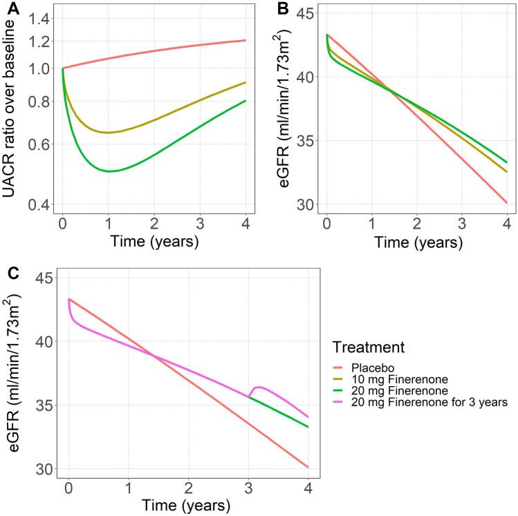 https://cdn.ncbi.nlm.nih.gov/pmc/blobs/b3e1/9287422/dc5be224a975/40262_2022_1124_Fig3_HTML.jpg