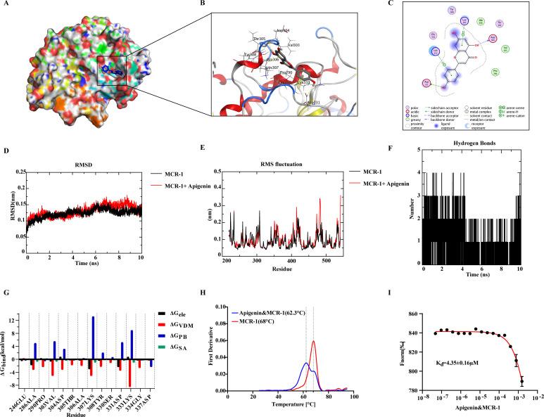 https://cdn.ncbi.nlm.nih.gov/pmc/blobs/b3e2/11448233/254d9e05c5ee/spectrum.00341-24.f003.jpg