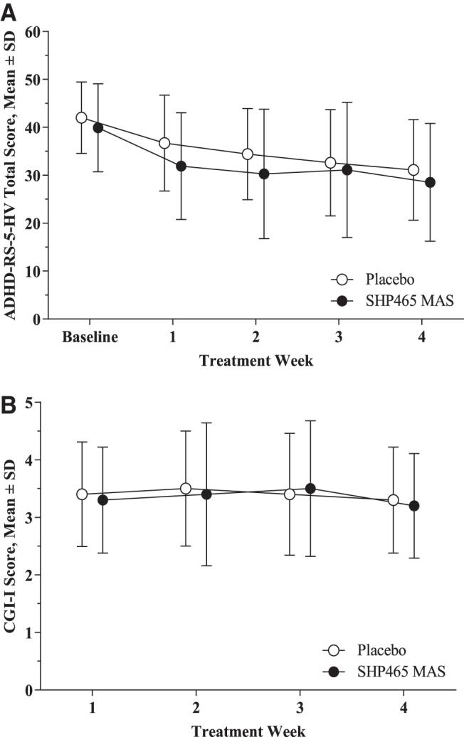 https://cdn.ncbi.nlm.nih.gov/pmc/blobs/b3e2/7698843/6555008f49d0/cap.2020.0005_figure2.jpg