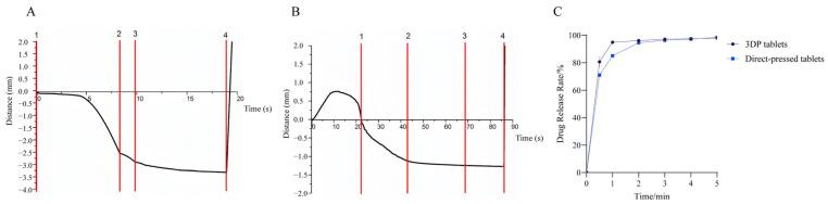 https://cdn.ncbi.nlm.nih.gov/pmc/blobs/b3e3/12030749/5647e7c2a289/pharmaceutics-17-00435-g006.jpg