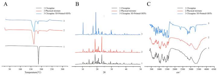 https://cdn.ncbi.nlm.nih.gov/pmc/blobs/b3e3/12030749/6638a94d7fda/pharmaceutics-17-00435-g004.jpg