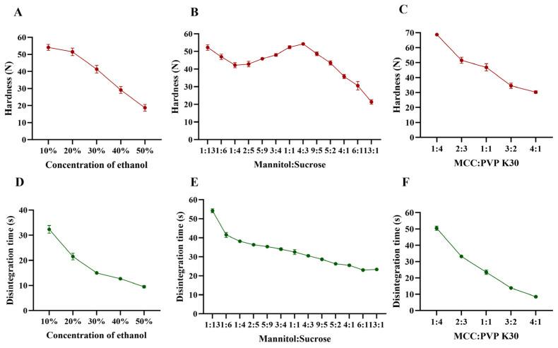 https://cdn.ncbi.nlm.nih.gov/pmc/blobs/b3e3/12030749/a45b303d97b6/pharmaceutics-17-00435-g002.jpg