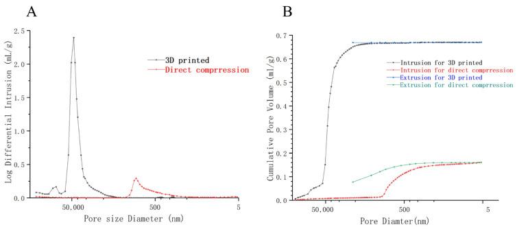 https://cdn.ncbi.nlm.nih.gov/pmc/blobs/b3e3/12030749/bd8be67b4910/pharmaceutics-17-00435-g009.jpg