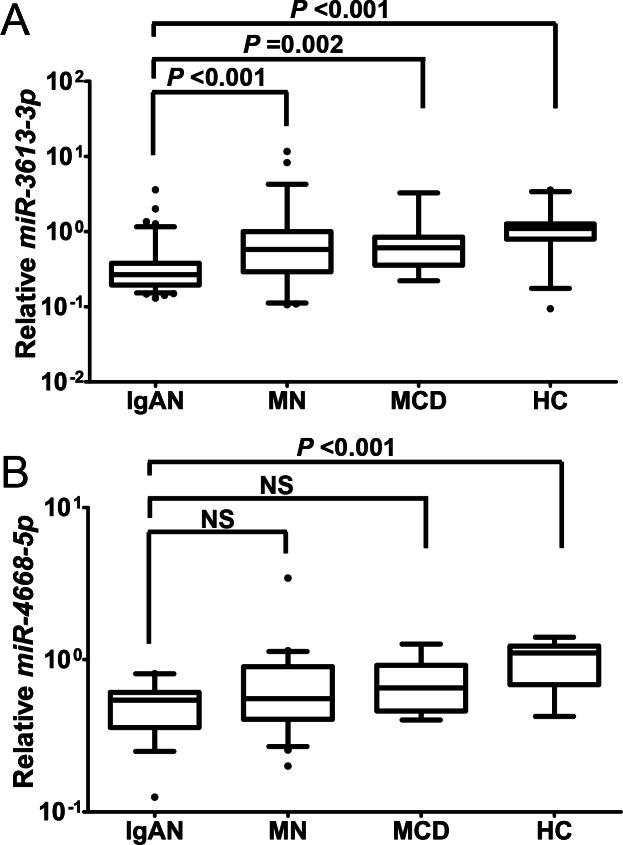 https://cdn.ncbi.nlm.nih.gov/pmc/blobs/b3e3/4458130/2077eb148036/peerj-03-990-g003.jpg