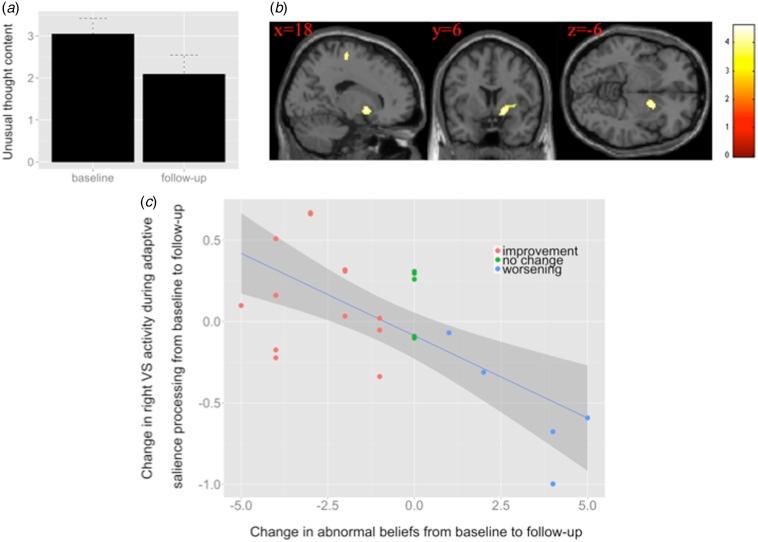 https://cdn.ncbi.nlm.nih.gov/pmc/blobs/b3e3/5216461/2a5c859ca7ec/S0033291716002439_fig4.jpg