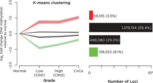 https://cdn.ncbi.nlm.nih.gov/pmc/blobs/b3e4/5308716/723bc0c03f1f/oncotarget-07-62133-g001.jpg