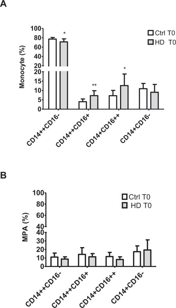 https://cdn.ncbi.nlm.nih.gov/pmc/blobs/b3e4/6629661/9249fb77e9db/41598_2019_46724_Fig2_HTML.jpg