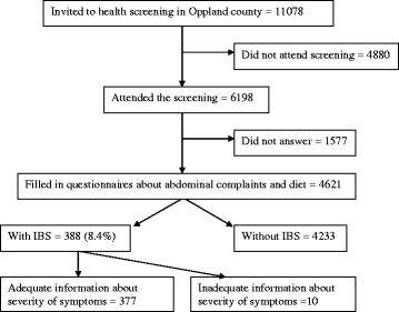 https://cdn.ncbi.nlm.nih.gov/pmc/blobs/b3e6/3674839/e0ccf49cdff9/1471-230X-12-61-1.jpg