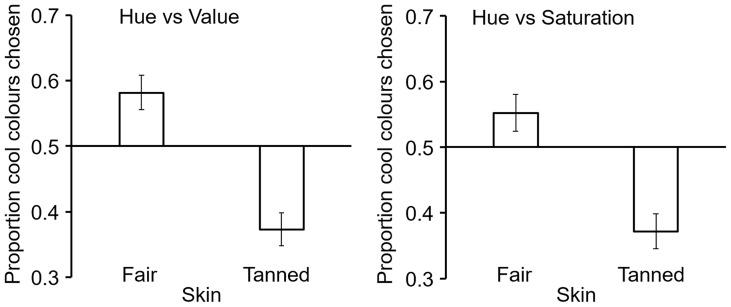 https://cdn.ncbi.nlm.nih.gov/pmc/blobs/b3e6/8597069/32f185d0bb96/10.1177_20416695211053361-fig5.jpg