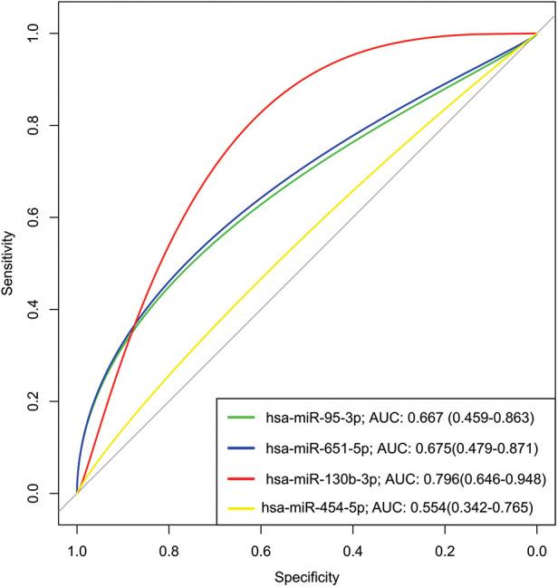 https://cdn.ncbi.nlm.nih.gov/pmc/blobs/b3e7/10762800/6134ac216a2c/fcvm-10-1250029-g005.jpg