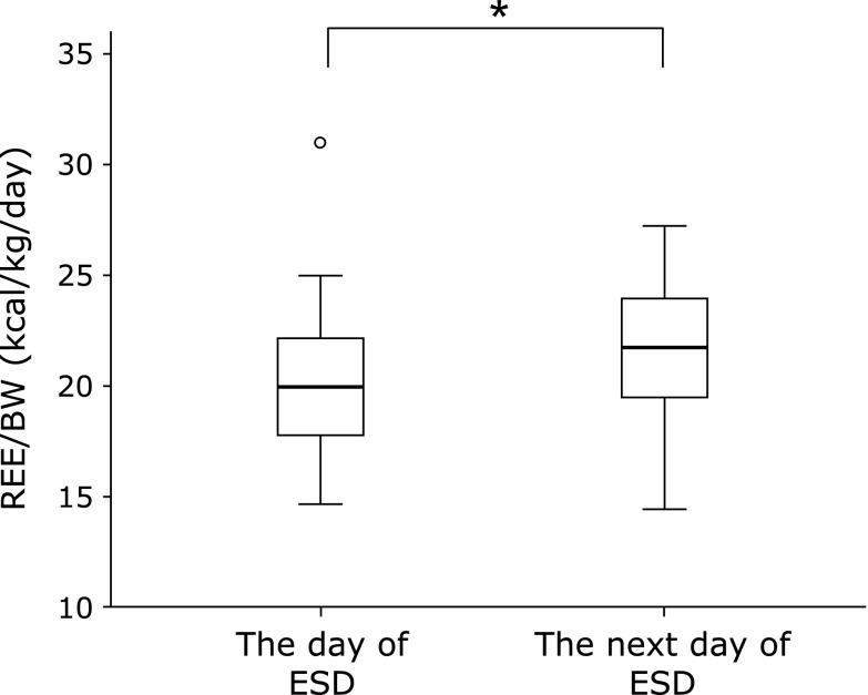https://cdn.ncbi.nlm.nih.gov/pmc/blobs/b3e7/5612818/150d5d621f02/jcbn17-16f03.jpg