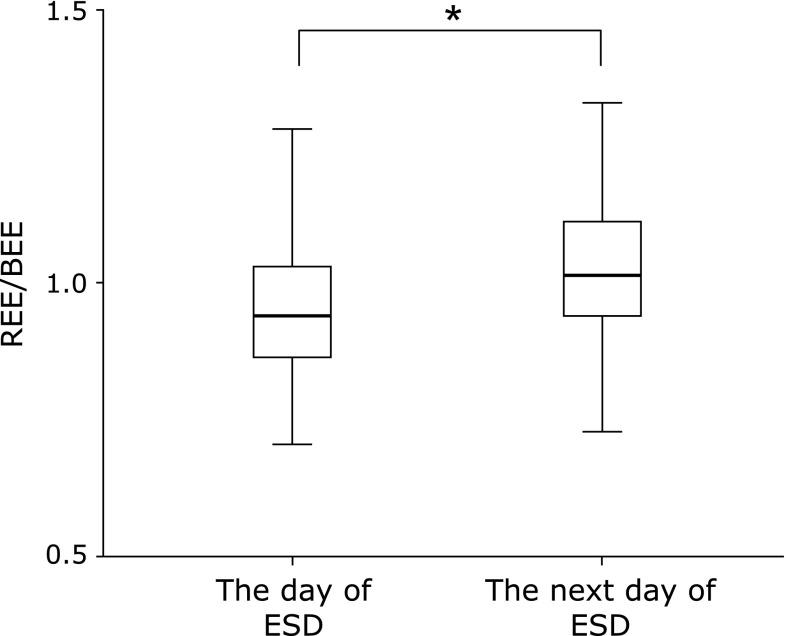 https://cdn.ncbi.nlm.nih.gov/pmc/blobs/b3e7/5612818/2b34e74b5b28/jcbn17-16f04.jpg