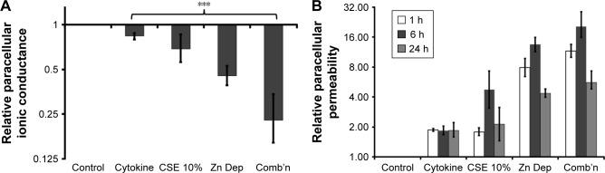 https://cdn.ncbi.nlm.nih.gov/pmc/blobs/b3e7/5723110/e31809bedabb/copd-12-3503Fig2.jpg