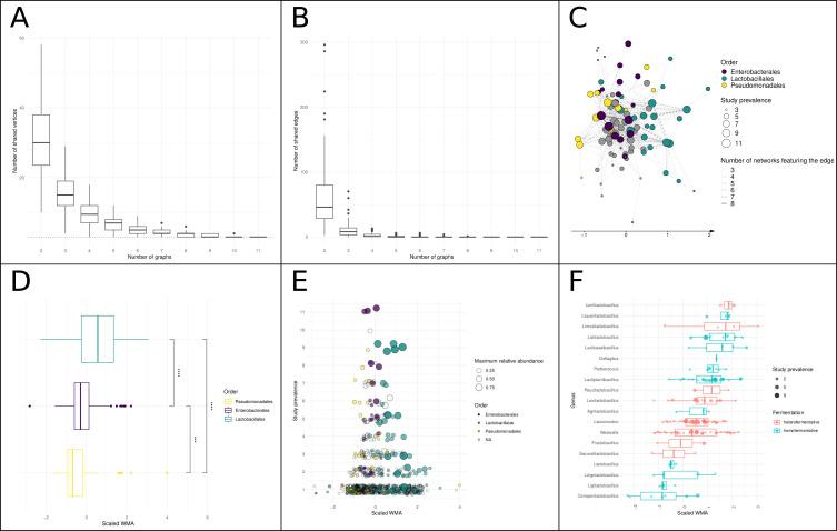 https://cdn.ncbi.nlm.nih.gov/pmc/blobs/b3e9/11237590/6c94aa587ce9/spectrum.00312-24.f003.jpg