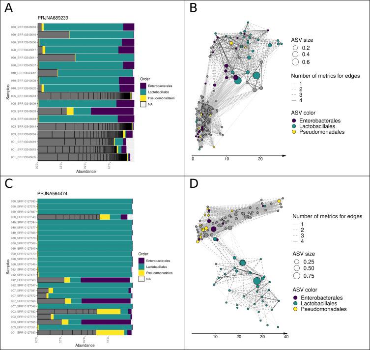 https://cdn.ncbi.nlm.nih.gov/pmc/blobs/b3e9/11237590/b86d77f9b6ae/spectrum.00312-24.f002.jpg