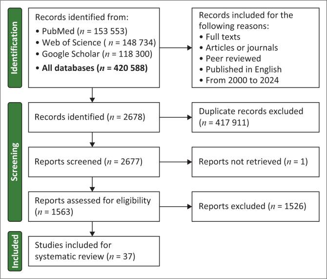 https://cdn.ncbi.nlm.nih.gov/pmc/blobs/b3e9/12242046/4262782a0c1f/AJLM-13-2516-g002.jpg