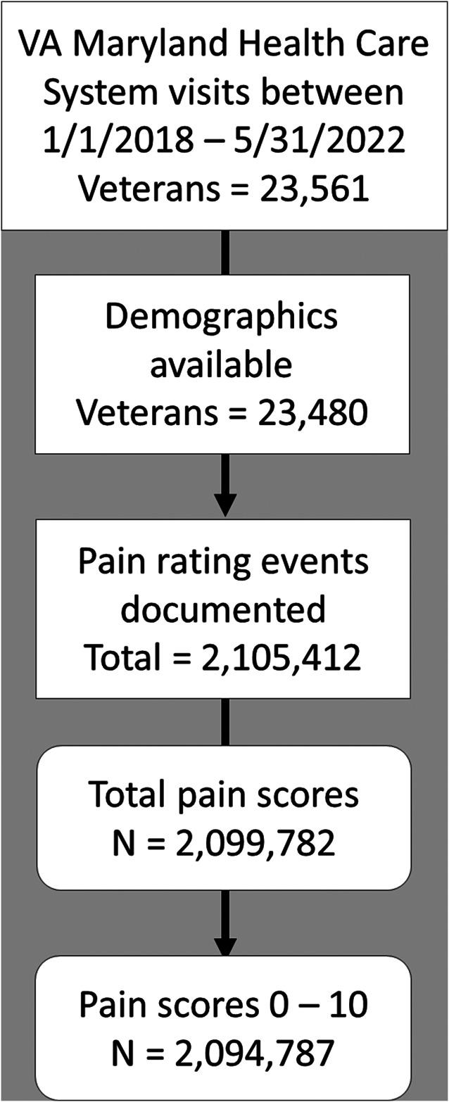 https://cdn.ncbi.nlm.nih.gov/pmc/blobs/b3e9/12333713/adbc1c56b1e7/painreports-10-e1322-g001.jpg